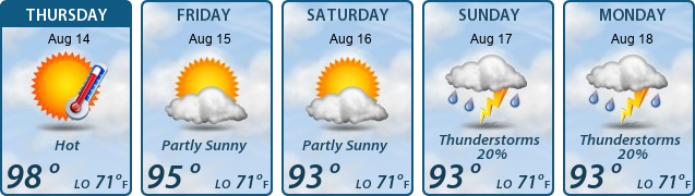 5-Day Forecast