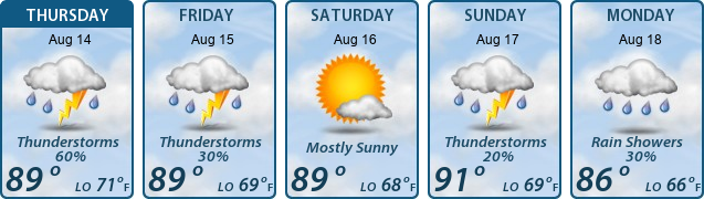 5-Day Forecast