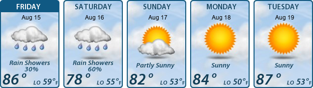 5-Day Forecast