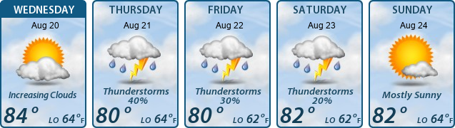 5-Day Forecast