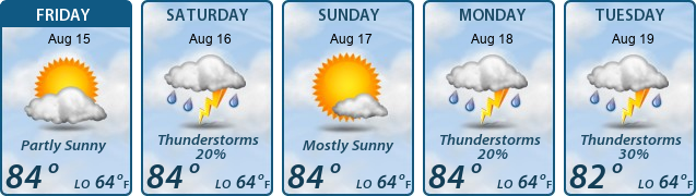 5-Day Forecast