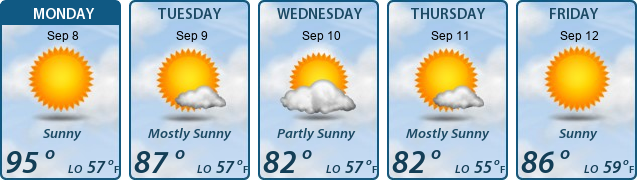 5-Day Forecast