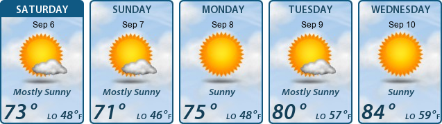 5-Day Forecast