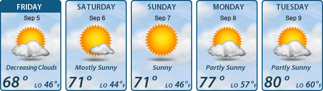 5-Day Forecast