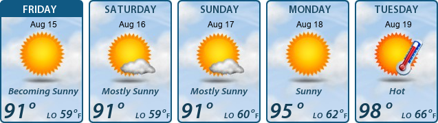 5-Day Forecast