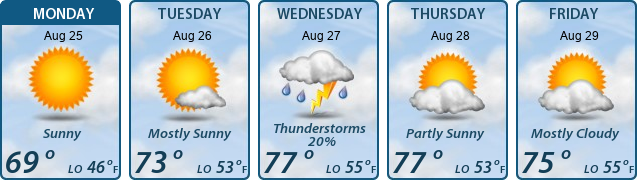 5-Day Forecast