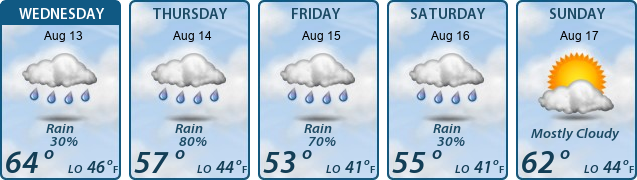 5-Day Forecast