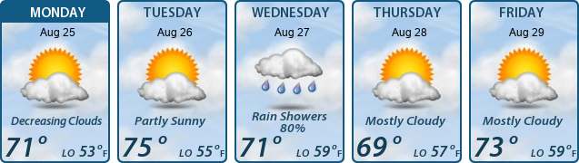 5-Day Forecast