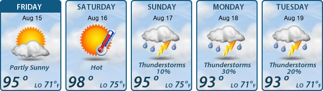5-Day Forecast