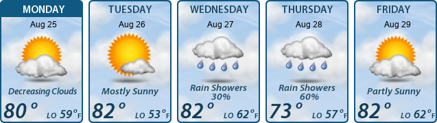 5-Day Forecast