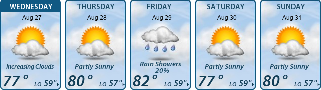 5-Day Forecast