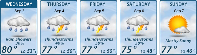 5-Day Forecast
