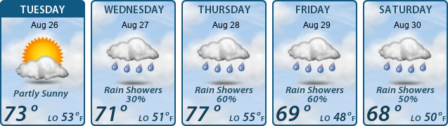 5-Day Forecast