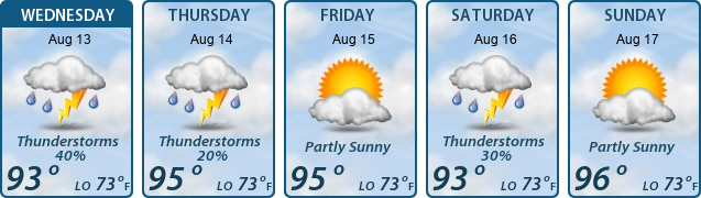 5-Day Forecast