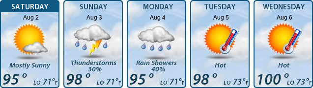 5-Day Forecast