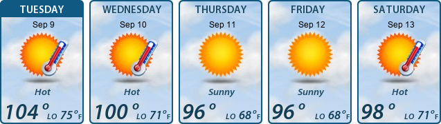 5-Day Forecast
