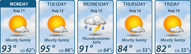 5-Day Forecast