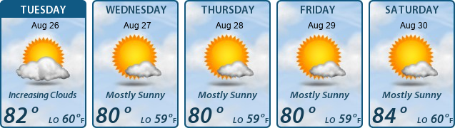 5-Day Forecast