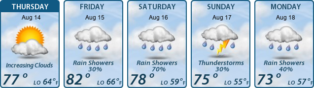 5-Day Forecast