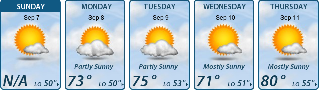5-Day Forecast