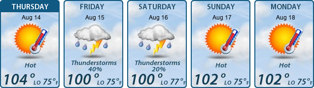 5-Day Forecast