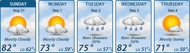 5-Day Forecast