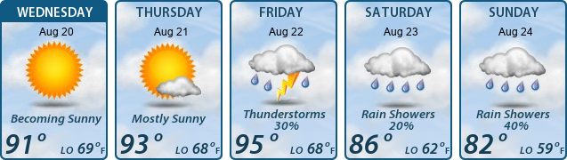 5-Day Forecast