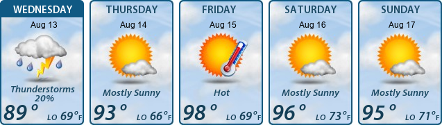 5-Day Forecast