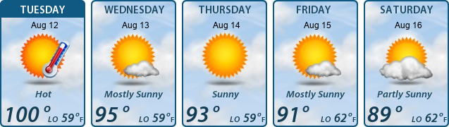 5-Day Forecast