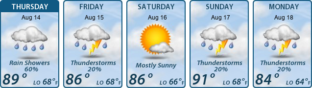 5-Day Forecast