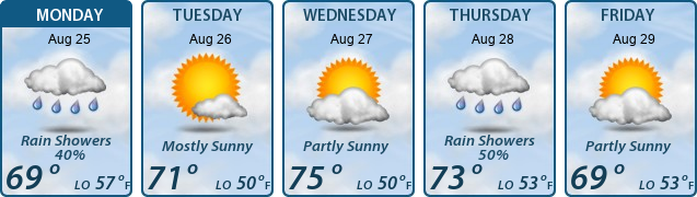 5-Day Forecast