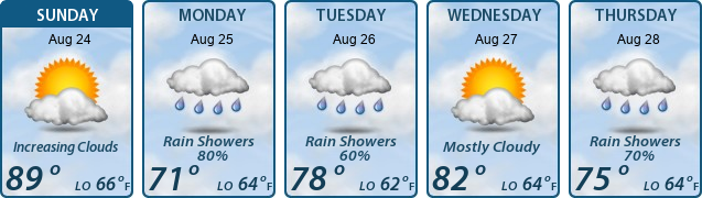 5-Day Forecast