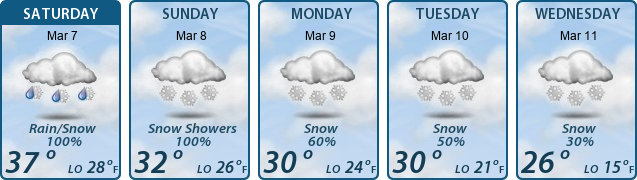 5-Day Forecast