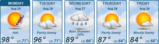 5-Day Forecast