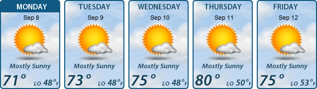 5-Day Forecast