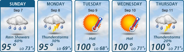 5-Day Forecast