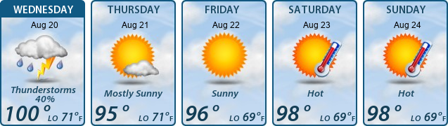 5-Day Forecast