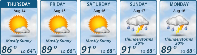 5-Day Forecast