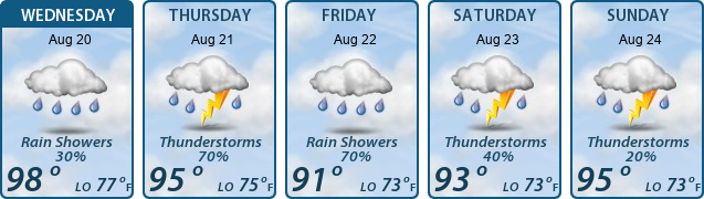 5-Day Forecast