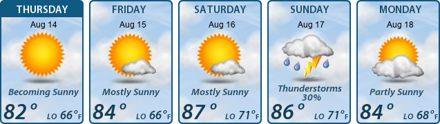 5-Day Forecast