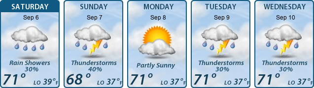 5-Day Forecast