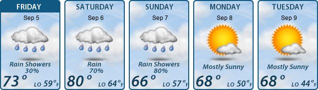 5-Day Forecast