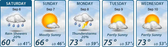 5-Day Forecast