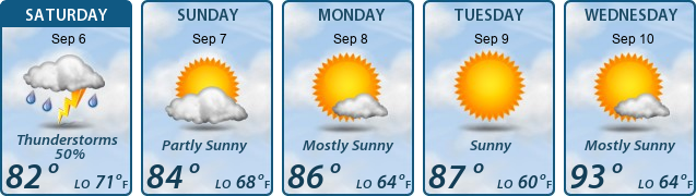 5-Day Forecast