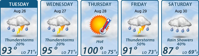 5-Day Forecast