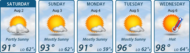 5-Day Forecast