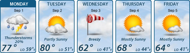 5-Day Forecast