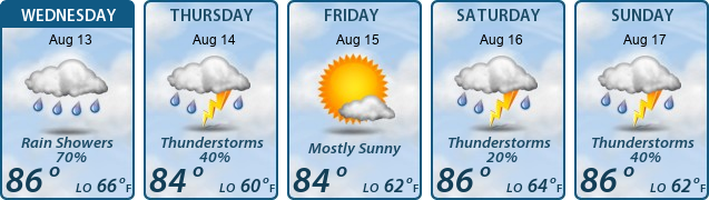 5-Day Forecast