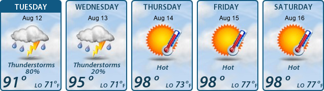 5-Day Forecast