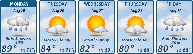 5-Day Forecast